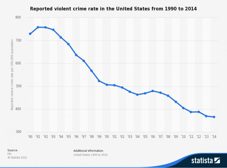 Hate Crime Statistics New York City Hate Crime Statistics New York City