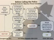 “When NOT to Call the Cops” — Genius on a Refrigerator Magnet mm