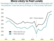 graph lonely